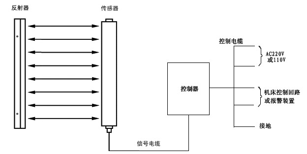 小型沖床保護(hù)裝置器